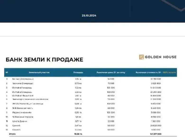 Сотилади ер участкаси — Миробод тумани